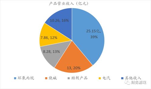 濱化股份(601678)盈利能力大幅增長 氫能源與氟化工概念驅(qū)動化工產(chǎn)品銷售躍升